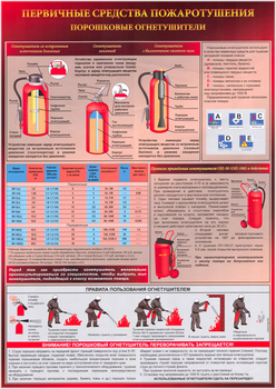 A04 первичные средства пожаротушения. порошковый огнетушитель (ламинированная бумага, а2, 1 лист) - Охрана труда на строительных площадках - Плакаты для строительства - Магазин охраны труда ИЗО Стиль
