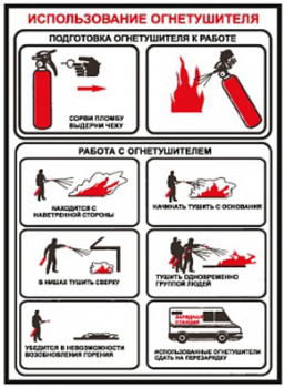 ПА13 использование огнетушителя (пленка, 300х200 мм) - Знаки безопасности - Вспомогательные таблички - Магазин охраны труда ИЗО Стиль