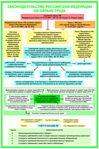 ПП04 Законодательство РФ об охране труда (самоклеящаяся пленка, А2, 1 лист) - Плакаты - Безопасность труда - Магазин охраны труда ИЗО Стиль