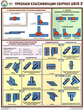 ПС60 Признаки классификации сварных швов (бумага, А2, 3 листа) - Плакаты - Сварочные работы - Магазин охраны труда ИЗО Стиль