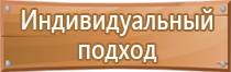 знаки категорийности пожарной безопасности